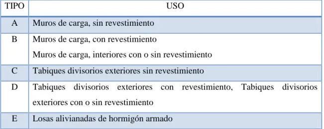 TABLA No 5. Clasificación de los bloques según sus usos.