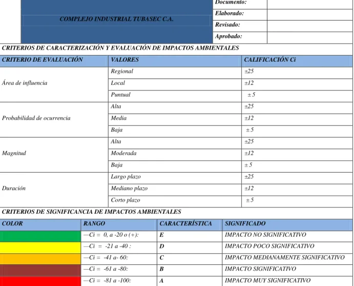 TABLA No 5.  RESUMEN DE CRITERIOS DE EVALUACIÓN DE LOS IMPACTOS AMBIENTALES 