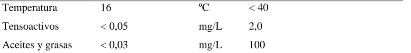 TABLA No 8.  RESULTADOS DE ANÁLISIS DE GASES DE COMBUSTIÓN – CALDERO. 