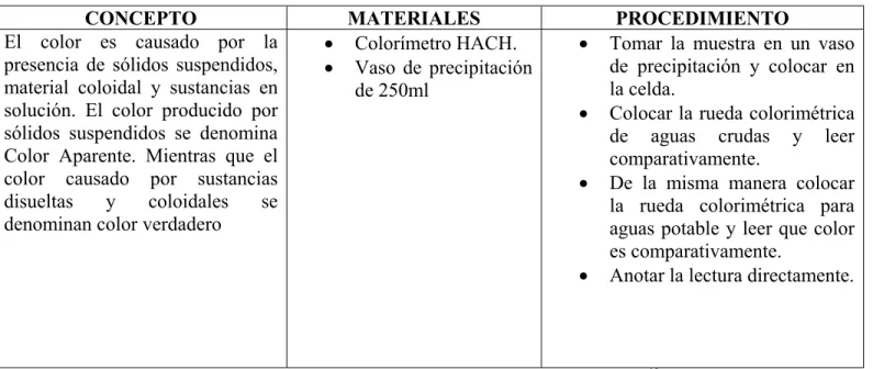 TABLA 2.2.2.2.1.4-1  METHODS HACHX 