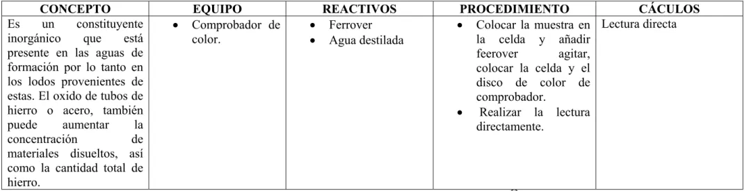 TABLA 2.2.2.2.2.3-1  METHODS HACH x 2165 