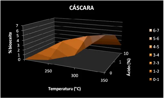 Gráfico 5.1 
