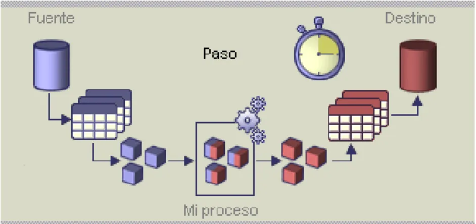 Figura III.7: Centro de depósito de datos de DB2 