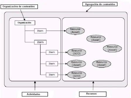 Figura 2.9.  Modelo de Contenidos 