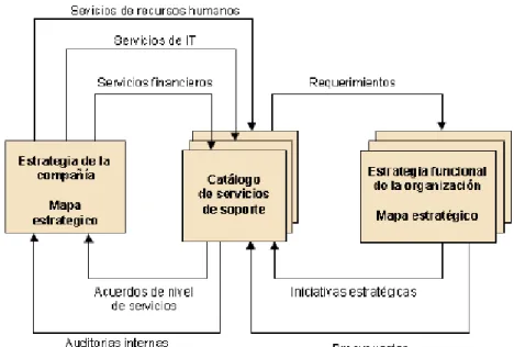 Figura II.11.- Alineamiento Horizontal 