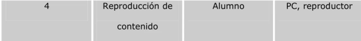 Figura I.1. Funcionamiento de streaming. 