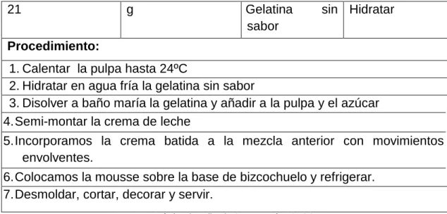Tabla 17. Mermelada de fresa con 6% pectina 