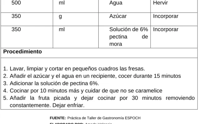 Tabla 18. Mermelada de fresa con 9% pectina 
