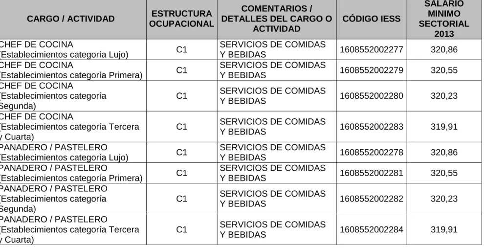 TABLA DE PAGOS SECTORIALES 