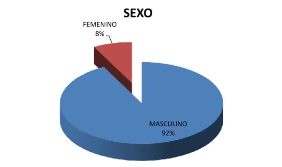 CUADRO N°2: EDAD 