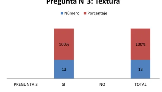GRÁFICO N° 5: PREGUNTA N°3 