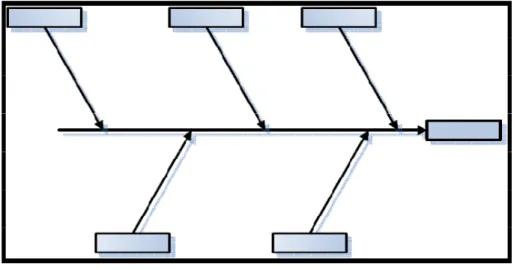 GRÁFICO Nº3 DIAGRAMA CAUSA-EFECTO 