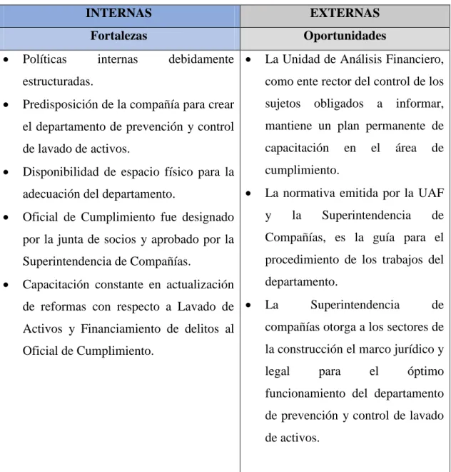 Cuadro N. 7: Diagnostico FODA 