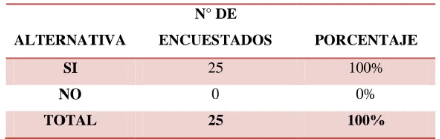 Tabla 9: Funciones específicas de acuerdo al cargo 