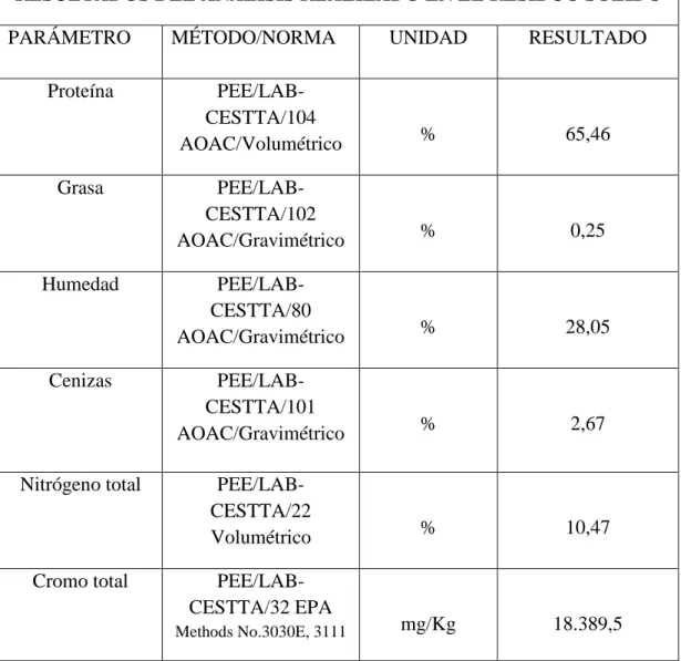 TABLA N° 4  CARACTERIZACIÓN DEL RESIDUO 