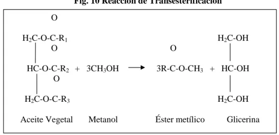 Fig. 10 Reacción de Transesterificación   