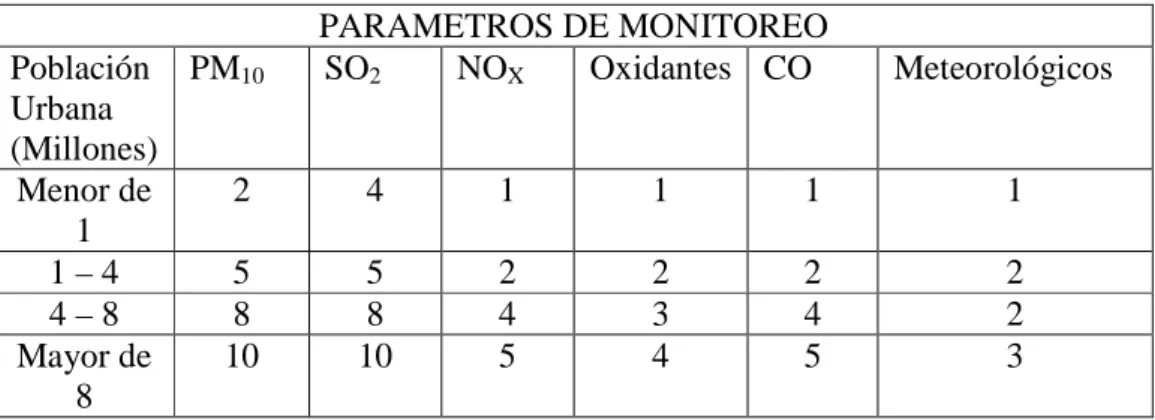 TABLA IV 