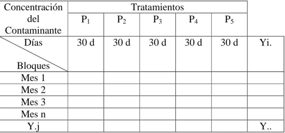 TABLA VI 