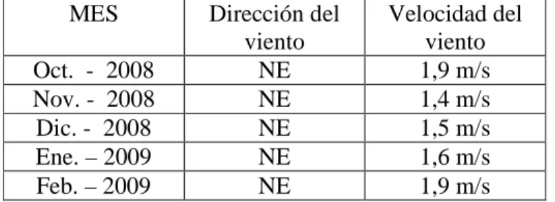 TABLA VII 