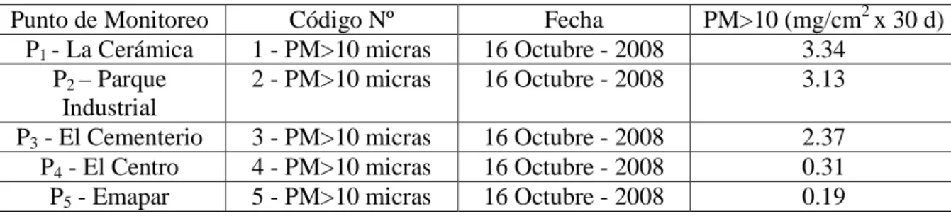 TABLA XI 