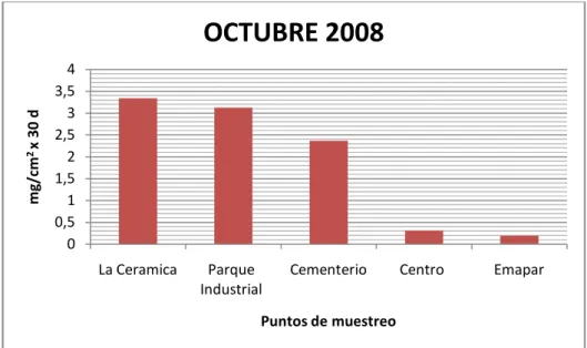TABLA XIII 