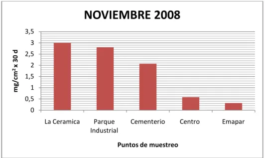 TABLA XIV 