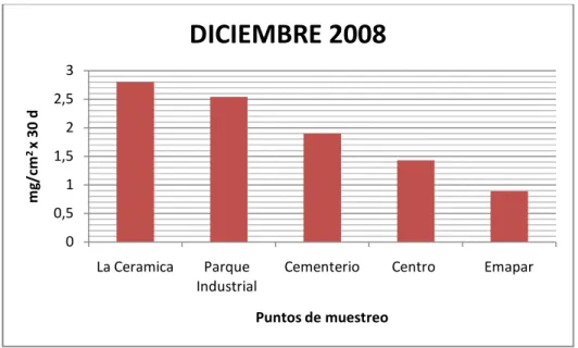 TABLA XV 