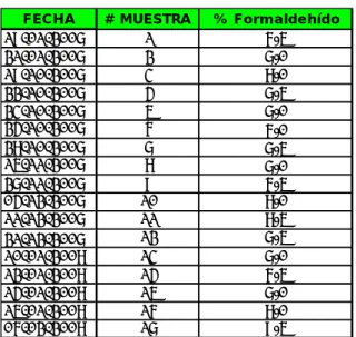 TABLA 4  2.4.2-1 Determinación del % de formaldehído de las aguas  residuales. 