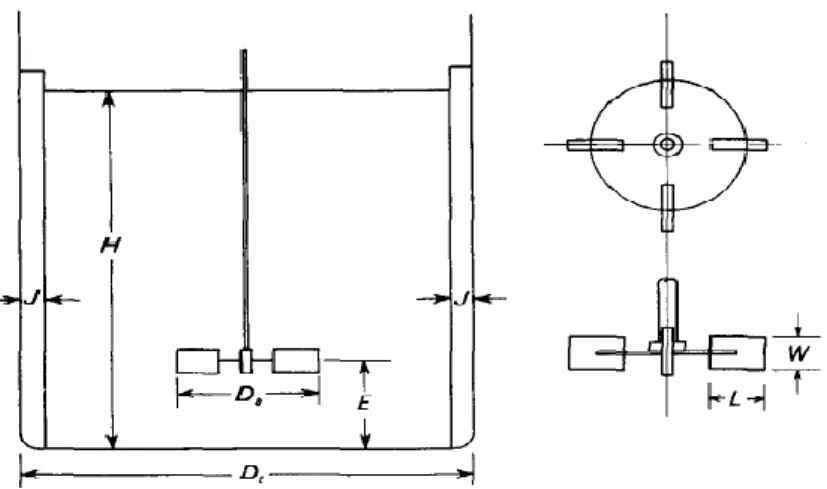 Figura 1.3.6-1. Dimensionamiento para una turbina 
