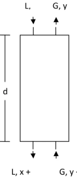 Fig. 1.2.8.2-1. Balance Diferencial 