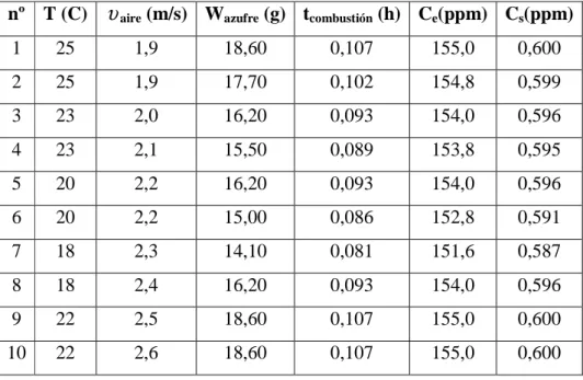 TABLA 2.6-1  DATOS ADICIONALES 