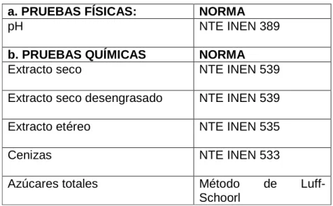 Tabla 2.2.2.2-1  Técnicas 