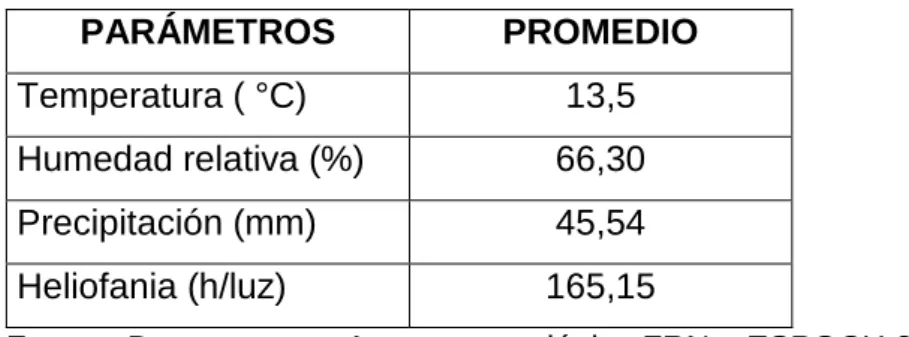 Cuadro 9: CONDICIONES METEOROLÓGICAS 