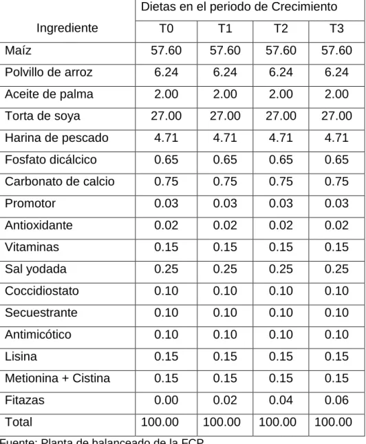 CUADRO 11. DIETAS EXPERIMENTALES 