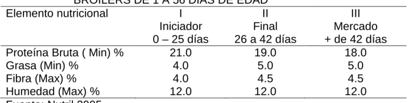 Cuadro 6.  ESQUEMA DEL EXPERIMENTO POR ENSAYO 