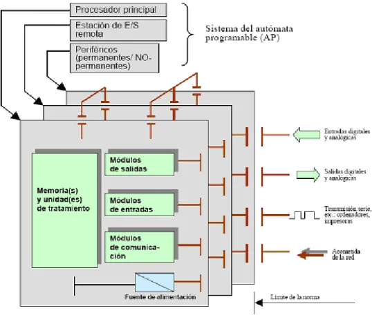 Figura Nº  IV.33. Esquema de interfaz. 
