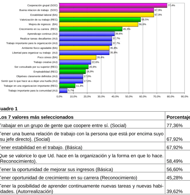 Gráfico 1 