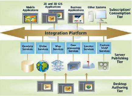 Figura 2.8: Integración de Servicios de un Servidor GIS 
