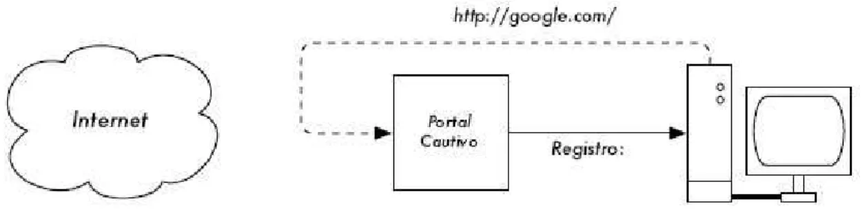 Figura II.6.  El usuario solicita una página web y es redireccionado.