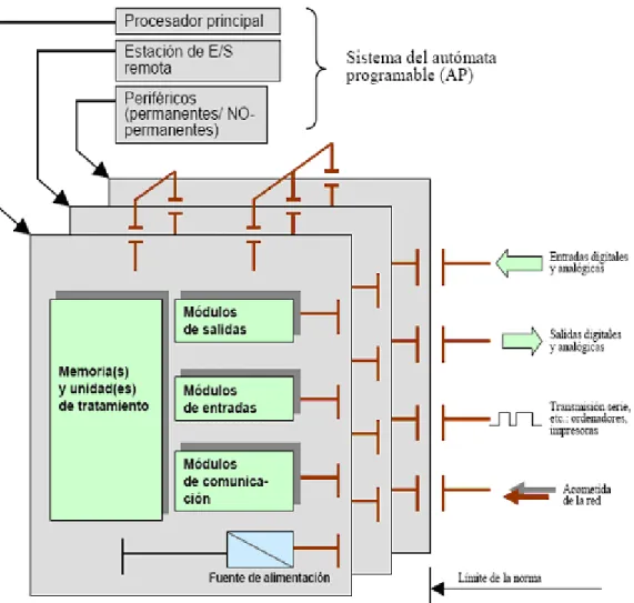 Figura N° III.17 Esquema de interfaz 