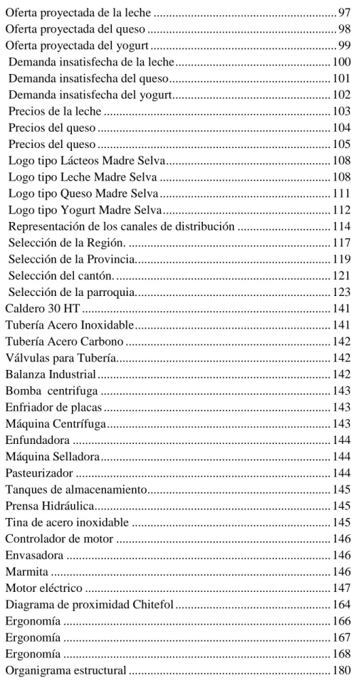 Figura No. 37         Oferta proyectada de la leche ..........................................................
