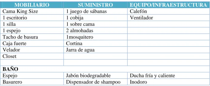 Cuadro Nº 6: Equipamiento de cabañas 