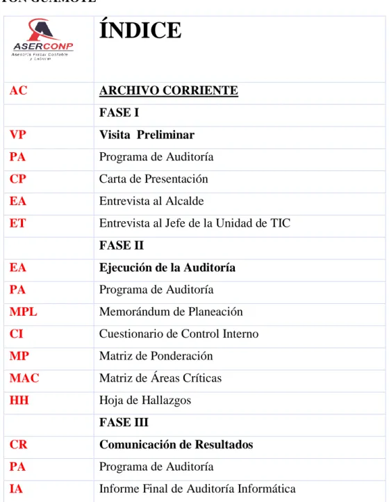 Cuadro 8: GOBIERNO AUTÓNOMO DESCENTRALIZADO MUNICIPAL DEL  CANTÓN GUAMOTE  ÍNDICE  AC  ARCHIVO CORRIENTE     FASE I  VP  Visita  Preliminar  PA  Programa de Auditoría  CP  Carta de Presentación  EA  Entrevista al Alcalde 