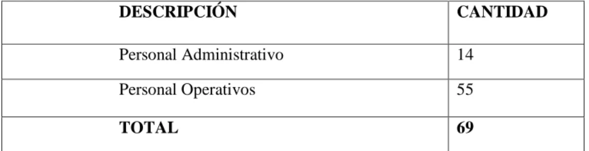Tabla 3: Datos de la Población 