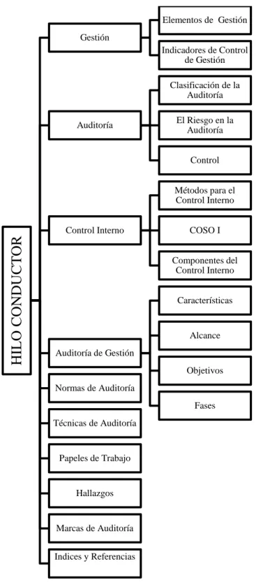 Gráfico No. 1:  