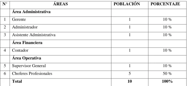 Tabla No. 2 Matriz de la Población