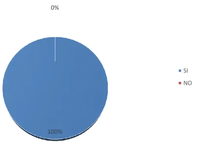 Gráfico No. 1 Análisis de la ejecución de una Auditoría de Gestión 