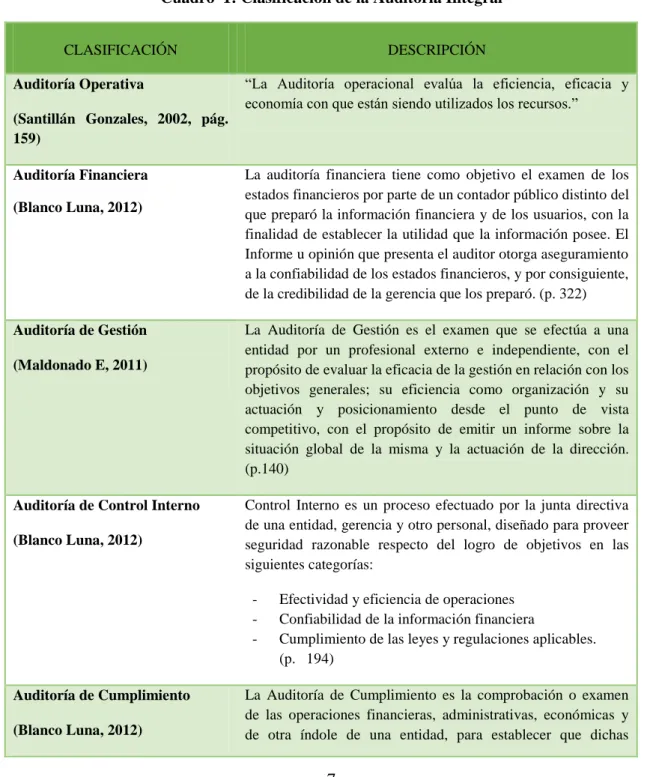 Cuadro  1: Clasificación de la Auditoría Integral 