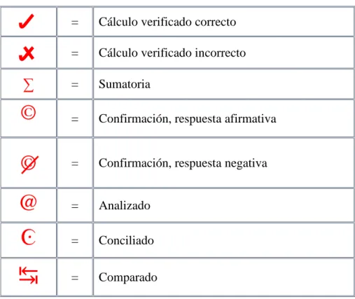 Tabla 1:   Marcas de Auditoría 