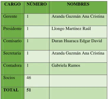 Tabla 2: POBLACIÓN 